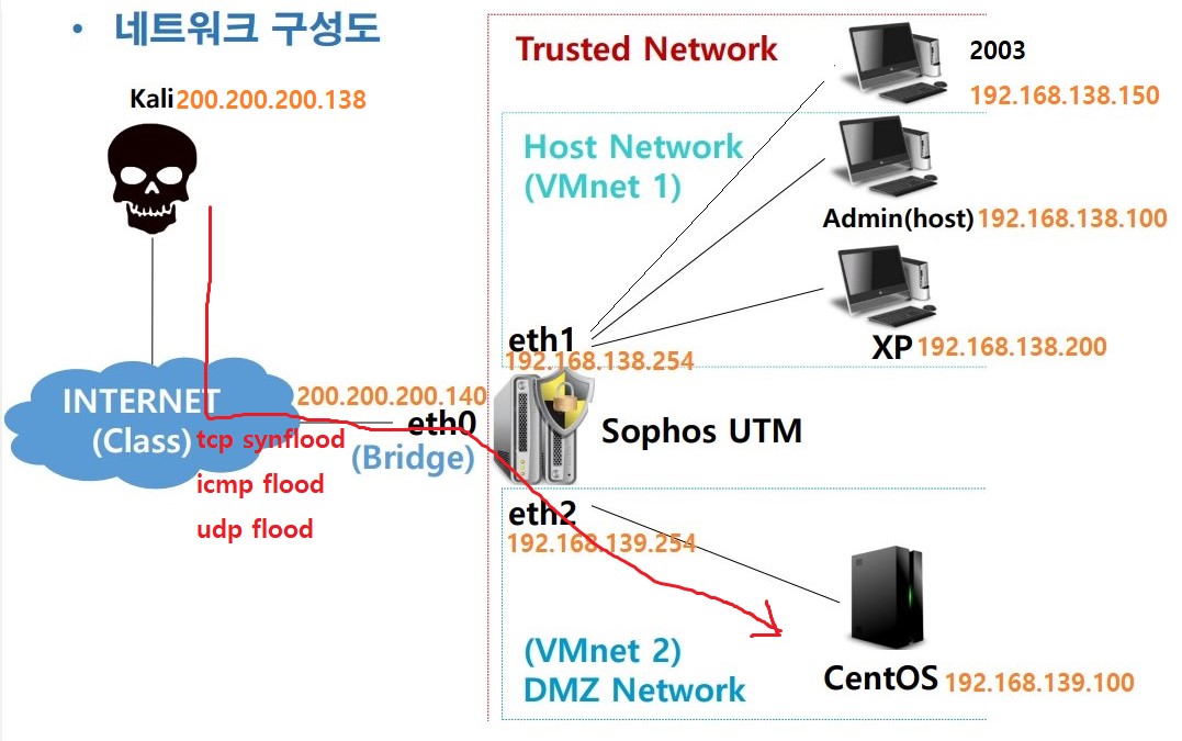 2022-11-07-58구성도